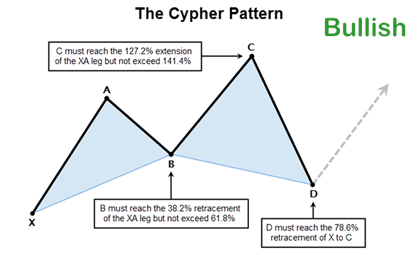 Click image for larger version

Name:	ctrader-harmonic-cypher.png
Views:	21
Size:	16.8 کلوبائٹ
ID:	12900210