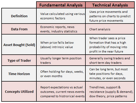 Click image for larger version

Name:	fundamental-analysis-vs-technical-analysis-compared (1).jpg
Views:	26
Size:	122.0 کلوبائٹ
ID:	12901539