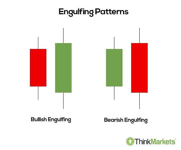Click image for larger version

Name:	Engulfing-Candlesticks-1.jpg
Views:	16
Size:	30.6 کلوبائٹ
ID:	12902672
