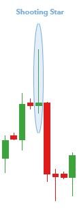 Click image for larger version  Name:	shooting-star-candlestick-pattern_body_2019_05_02_13_06_48_Window.png Views:	0 Size:	1.9 KB ID:	12914893