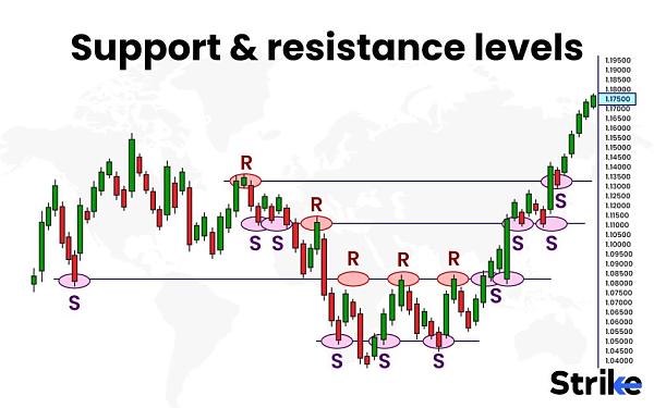 Click image for larger version

Name:	How-to-draw-support-resistance-levels-1024x640.jpg
Views:	43
Size:	115.4 کلوبائٹ
ID:	12916026
