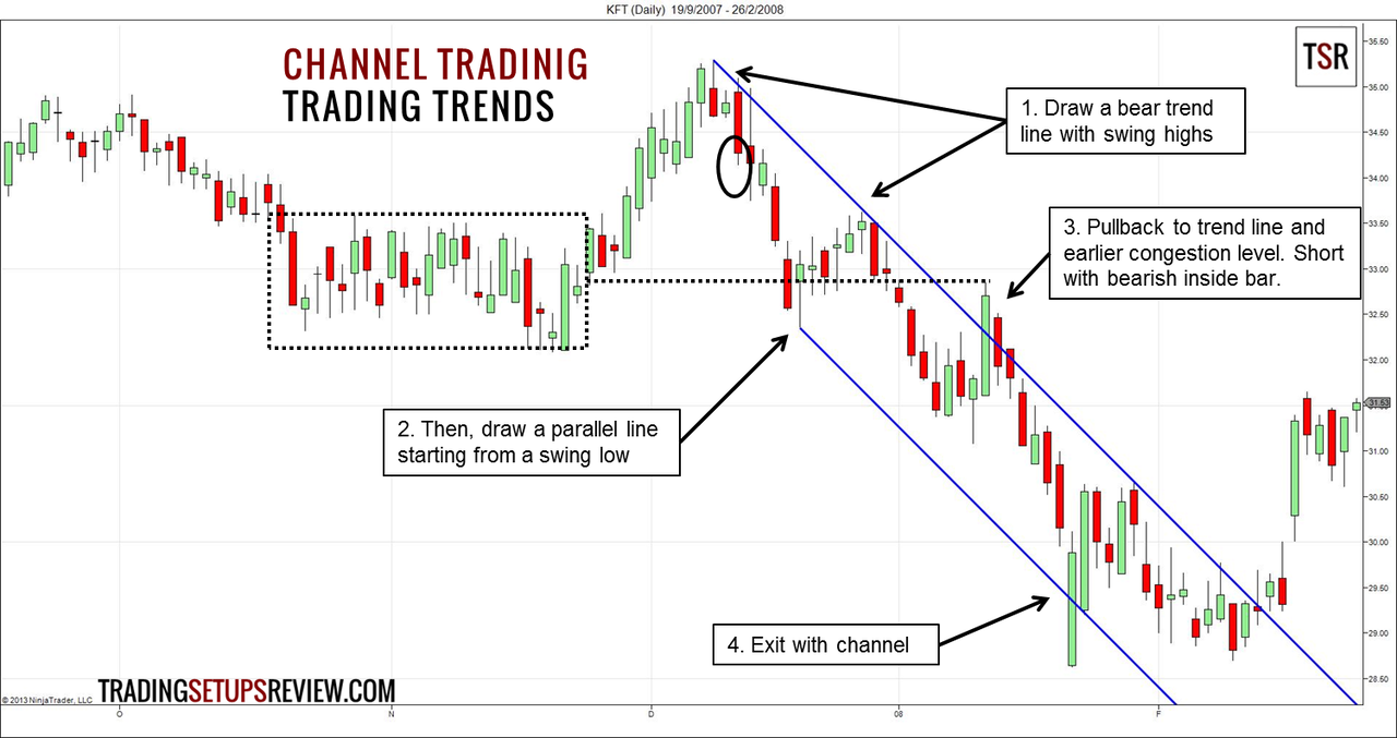 Click image for larger version

Name:	Trading-Trends55555.png
Views:	24
Size:	308.6 کلوبائٹ
ID:	12917008