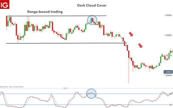 Click image for larger version

Name:	dark-cloud-cover_body_how_to_trade_using_dark_cloud_cover_pattern_gbpusd.png
Views:	45
Size:	21.3 کلوبائٹ
ID:	12917079