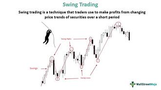 Click image for larger version  Name:	Swing-Trading.jpg Views:	0 Size:	29.0 KB ID:	12924304