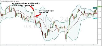 Click image for larger version  Name:	Bollinger-Bands-Strategy-2-1024x464.jpg Views:	0 Size:	91.4 KB ID:	12924312