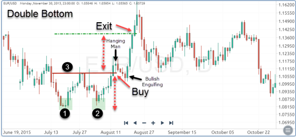 Click image for larger version

Name:	Forex candlestick patterns and how to use them - 10.png
Views:	31
Size:	66.5 کلوبائٹ
ID:	12924697